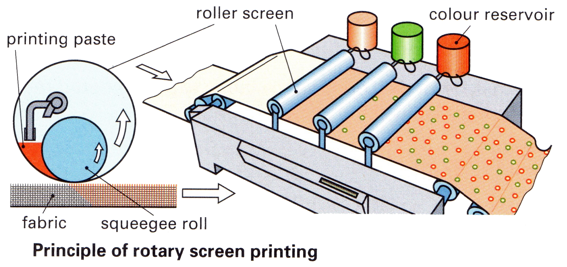 4. FABRIC COLOURING