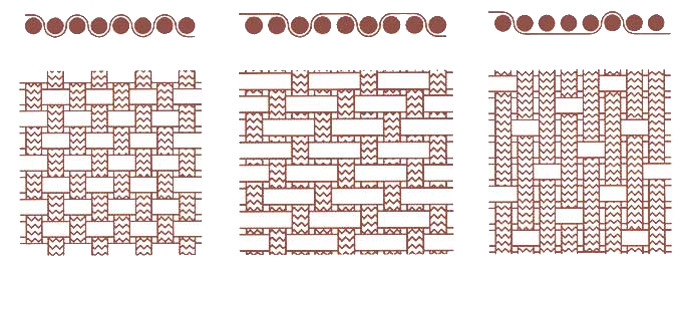 3. FABRIC FORMING