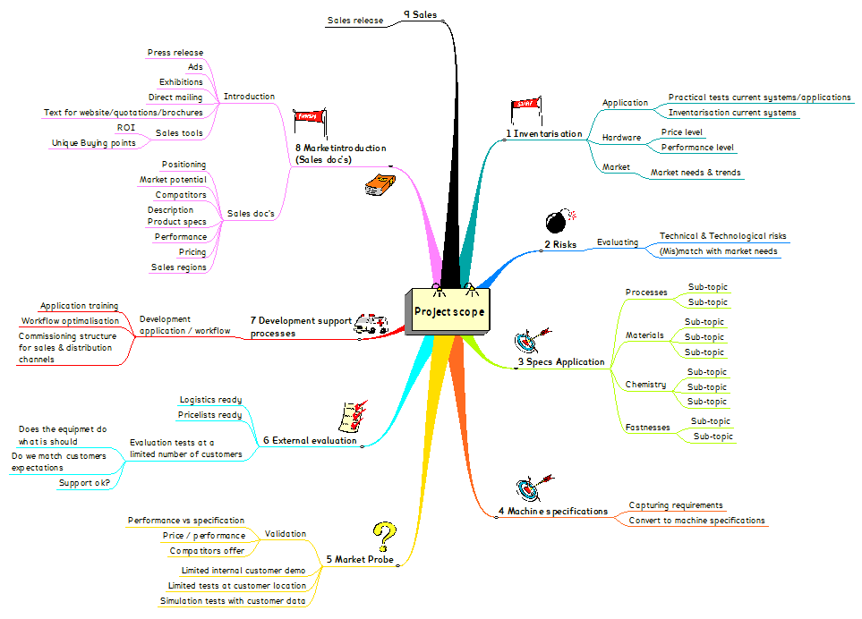 mindmap-marketing-symbols